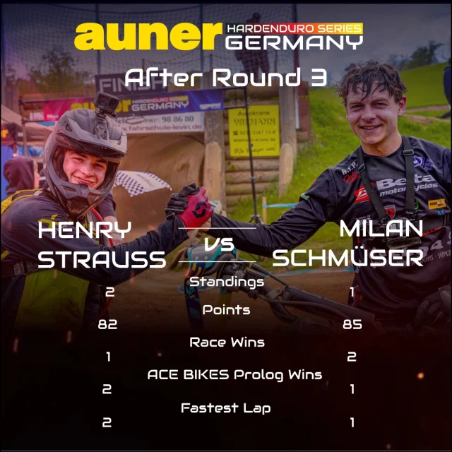 TITELDUELL AFTER ROUND 3 🤜🤛

@henry.strauss539 vs. @milan_schmueser5 

Foto: @michel238pic